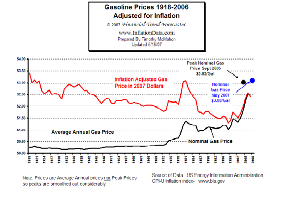 Gas_inflation
